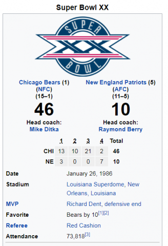 Superbowl 20 stats